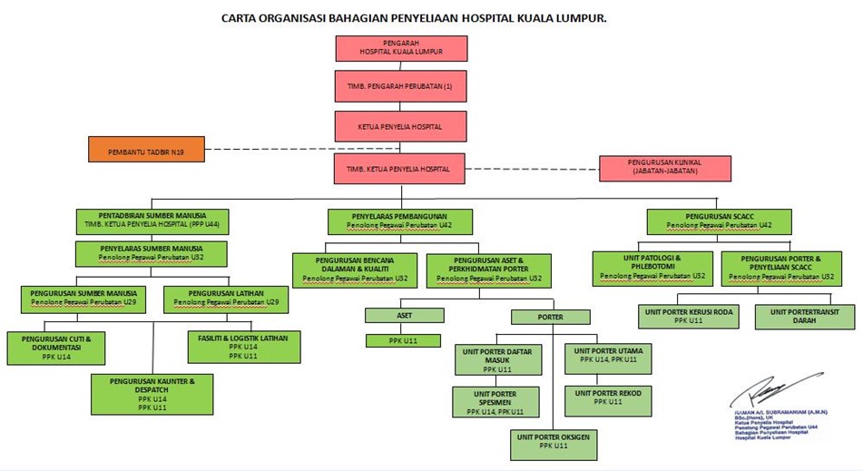 Carta Penyeliaan